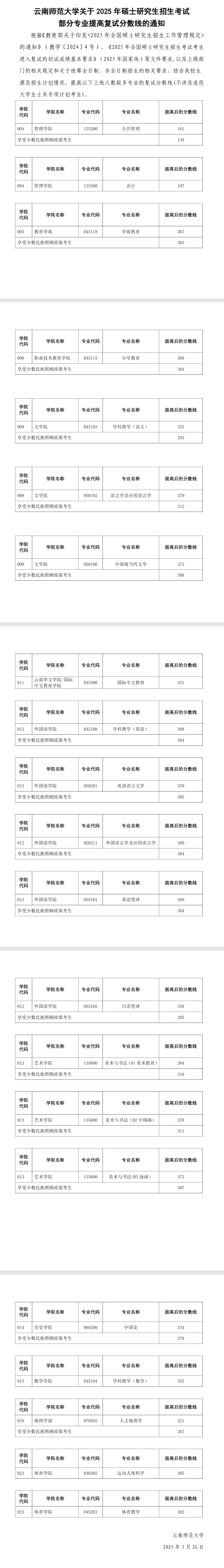 2025云南师范大学研究生分数线(含2023-2024历年复试) 2025云南师范大学研究生分数线(含2023-2024历年复试)
